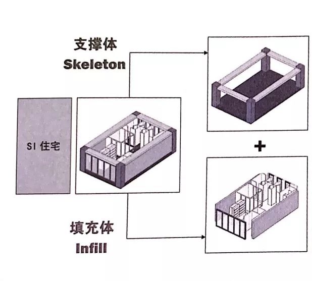 SI 住宅体系 | 绿色环保、可持续性与灵活空间的结合-4