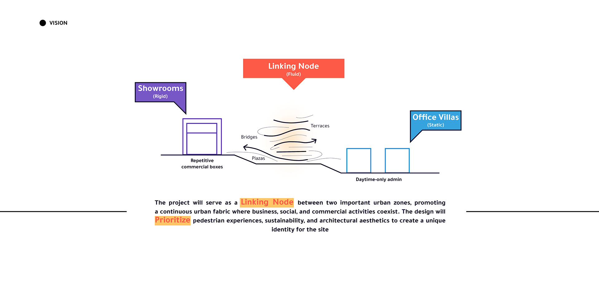 TERA混合用途商业与办公枢纽  BYPrime咨询办公室丨埃及开罗丨Prime Consulting Office-6