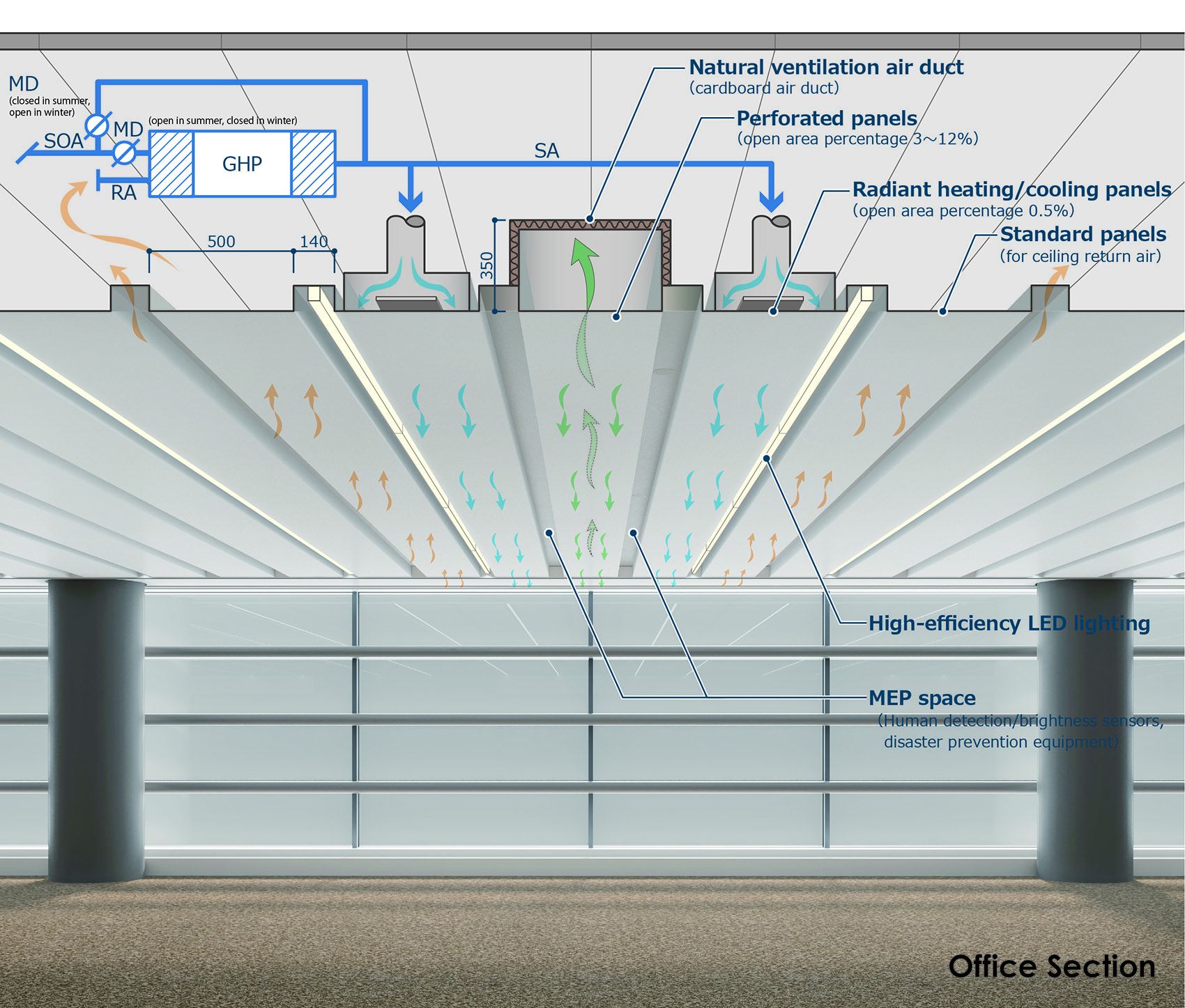 YANMAR TOKYO 办公楼丨日本东京丨日建设计-65