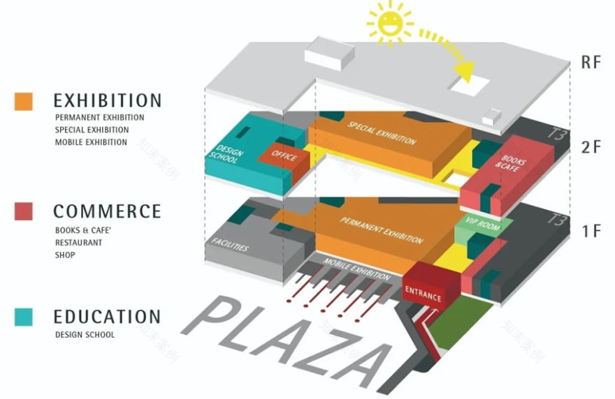 厦门红点设计博物馆-29