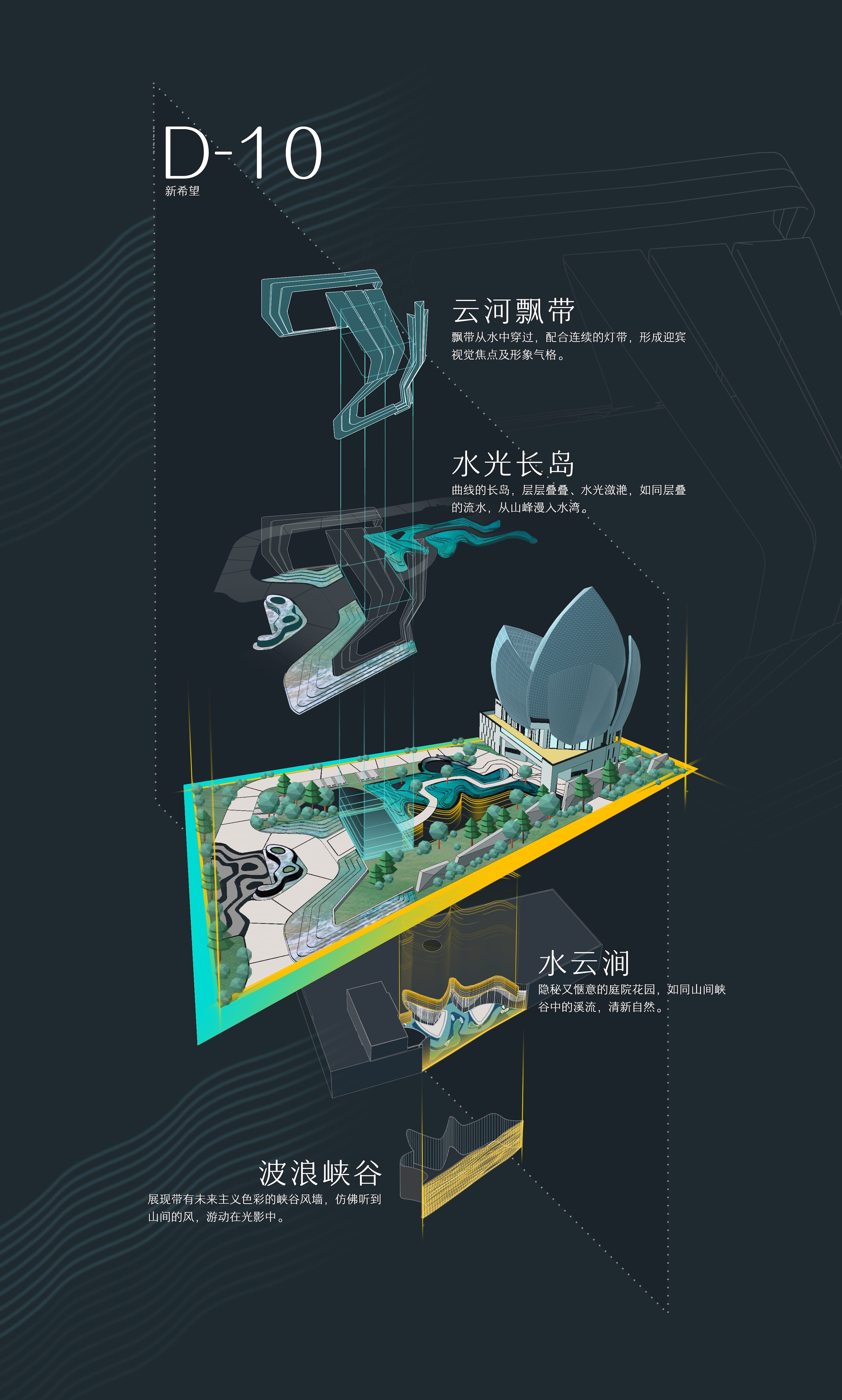 新希望·D10 天府丨中国成都丨成都致澜景观设计有限公司-22