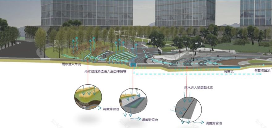 两江悦来生态城中心广场 | 海绵城市设计典范-75