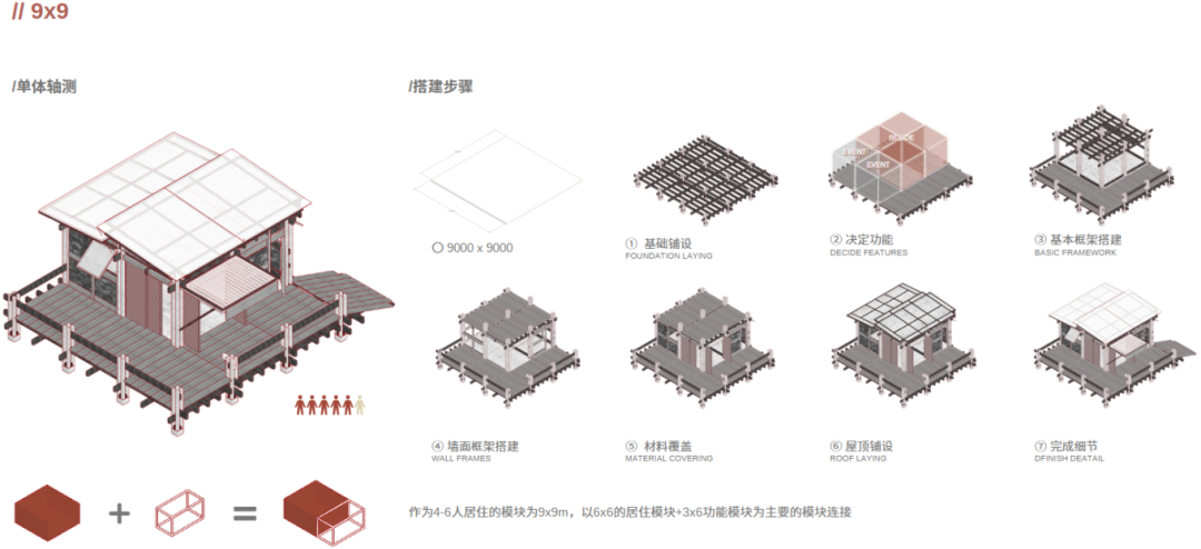 大四毕设将“一次性”建筑转化为可持续绿色社区！三类标准模块+木结构材料见证废墟建筑的再生，重建“温暖的临时家园”！-101