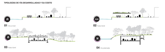 Medellín Parque del Río国际竞赛方案丨哥伦比亚-97