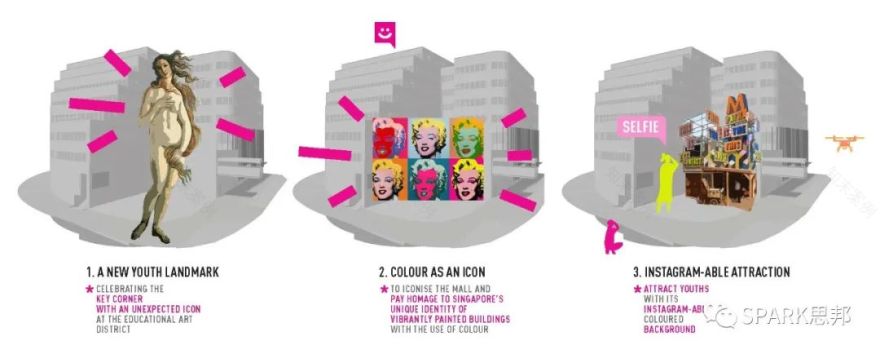 疫情中的城市更新 | 新加坡 GR.iD 购物中心的再生设计-35