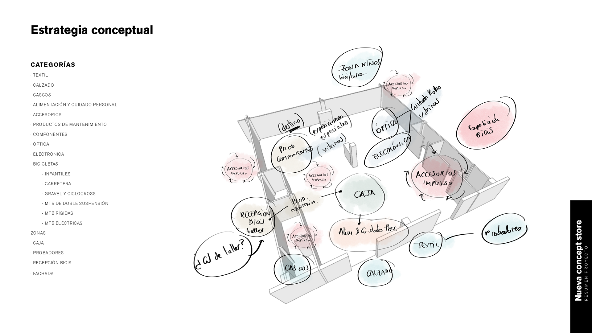 自行车零售店项目-2