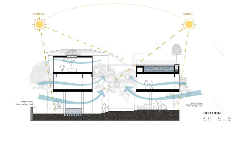 河畔宅邸 / 河边房屋-11
