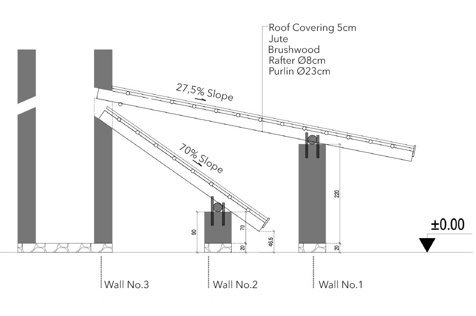 土耳其 Palanga Goat Shelter丨Erginoğlu & Çalışlar Architects-46
