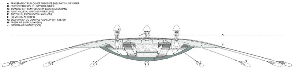 概念方案｜火星水环：假如我们定居在火星-70