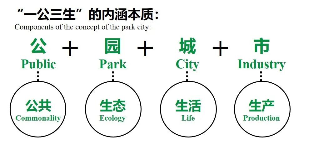 川西林盘 · 公园城市背景下的乡村复兴之路丨中国成都丨成都市城镇规划设计研究院-14