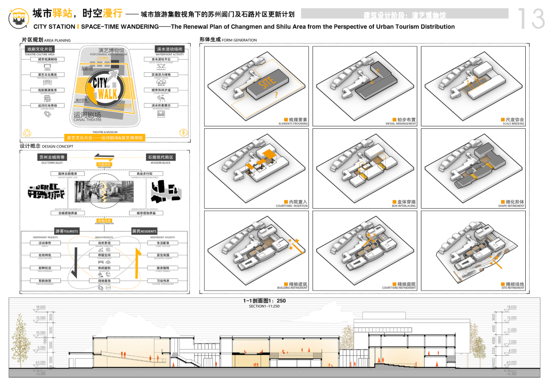 重大毕设“佛系”参赛意外斩获2024年人居环境设计学年奖银奖！“城市针灸+空间叙事”整合空间串联城市！一键唤醒城市脉搏-98