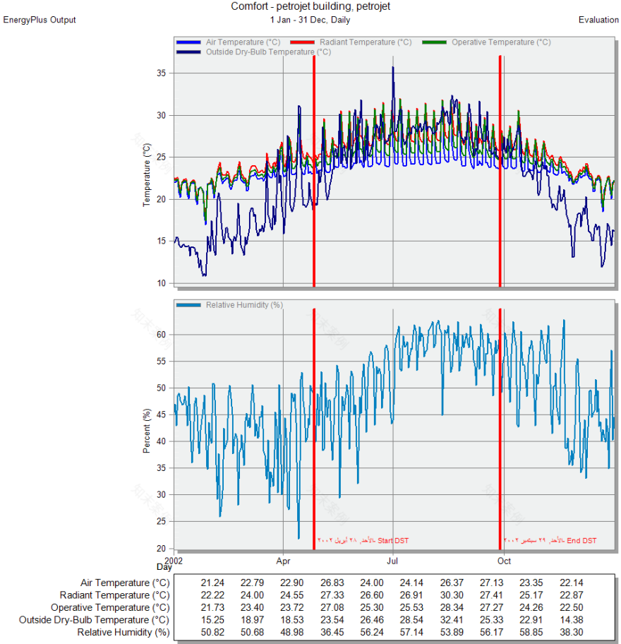 PETROJET 建筑能源效率提升项目-15