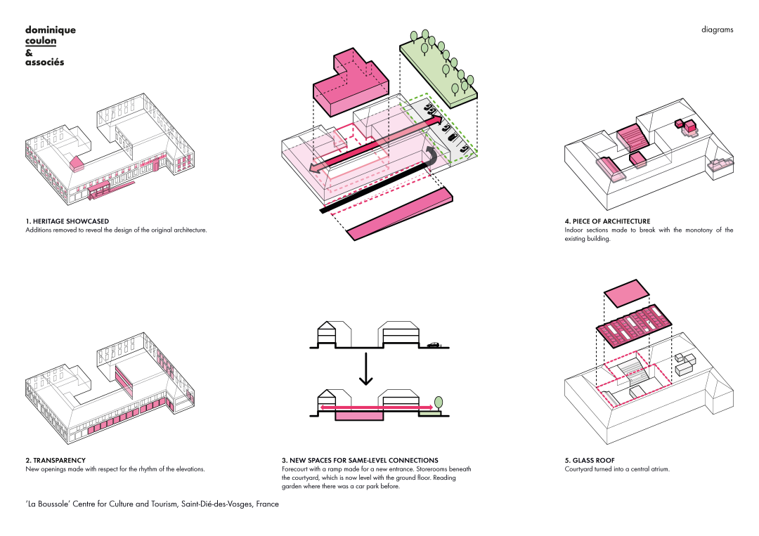 La Boussole 文化和游客中心丨法国丨Dominique Coulon & associés-6