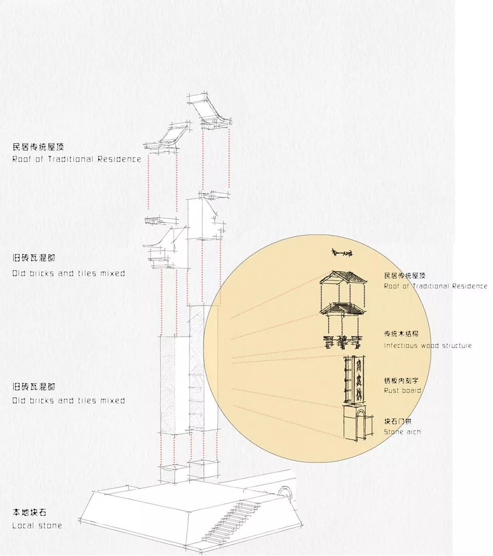 乡建院修复山西宋家沟乡村记忆，新旧村民共融共生-40