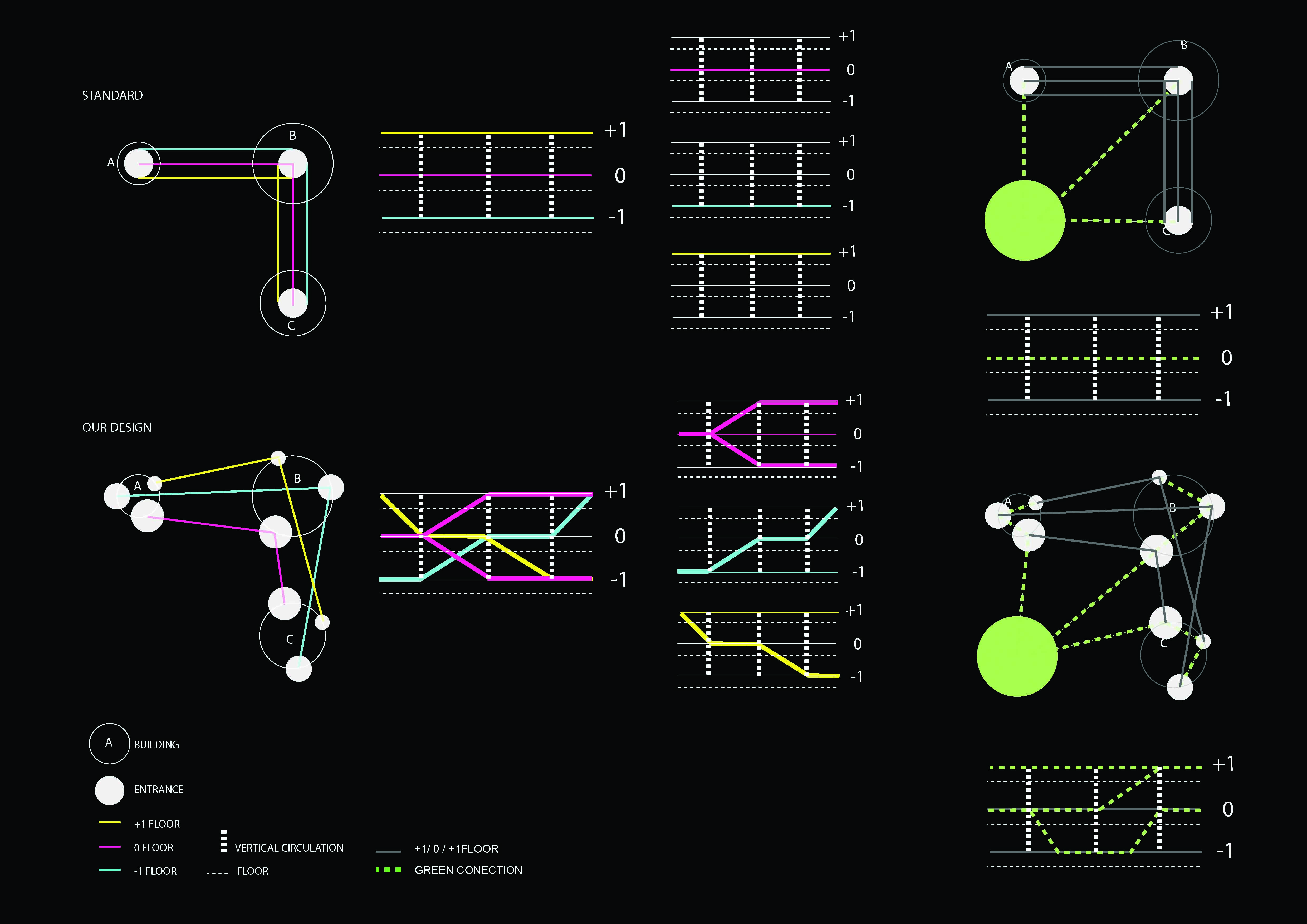 激发城市活力的电路般的连接-28