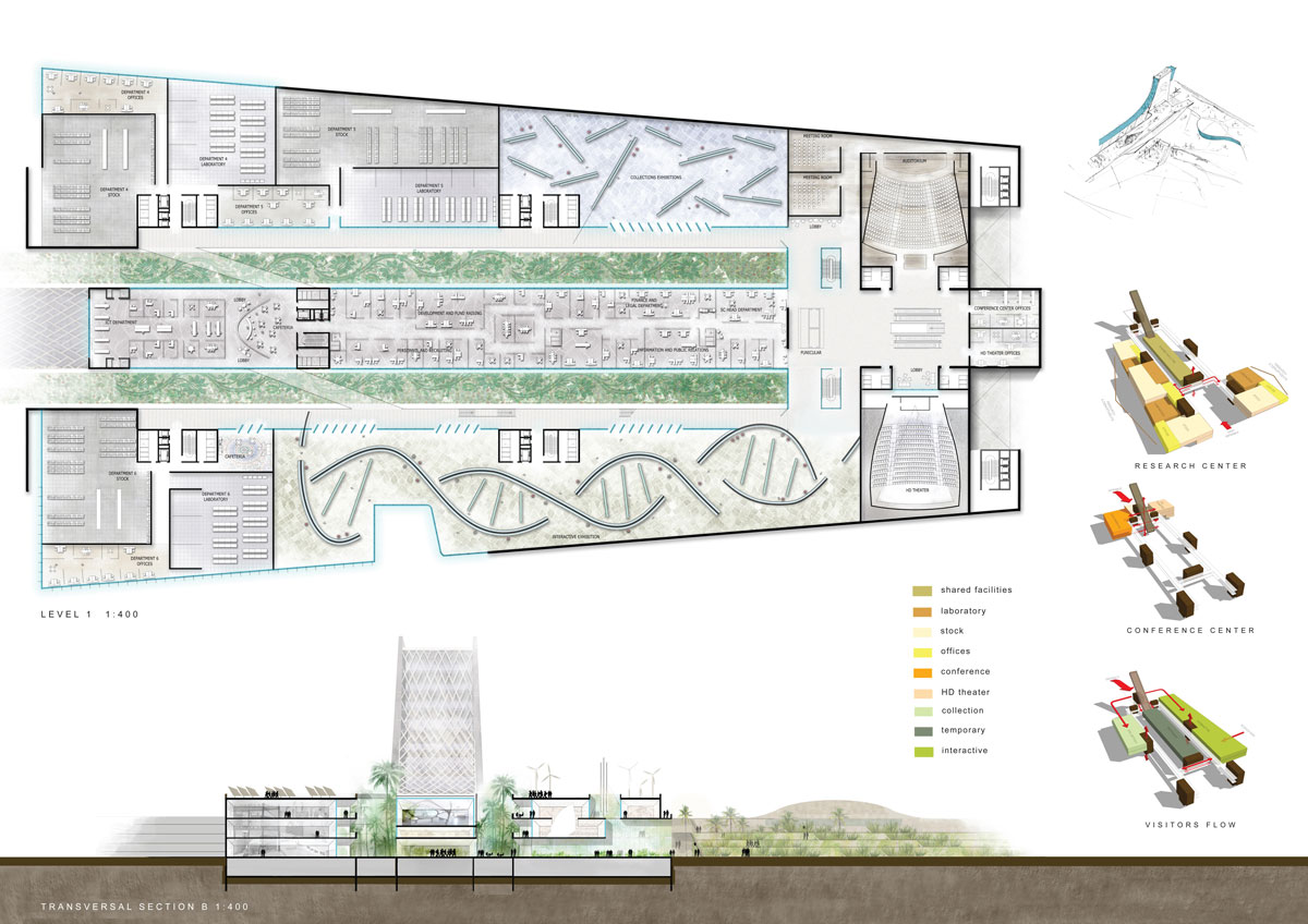 埃及科学城 | 古文明与现代科技的完美融合-15