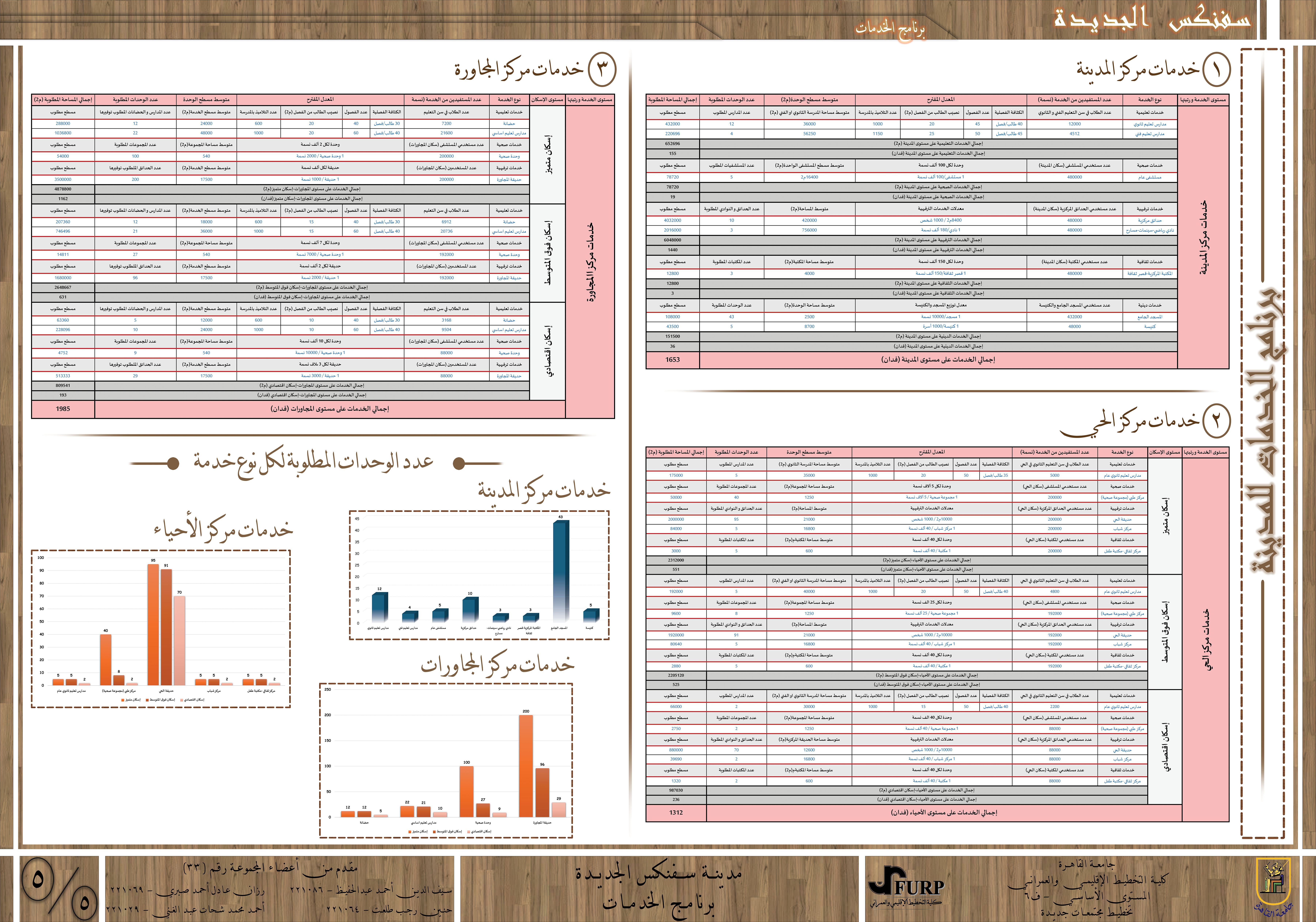 Urban Planning | New Sphinx-4