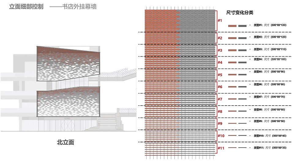 中国电建地产·重庆之丘丨中国重庆丨中国建设科技集团股份有限公司 新加坡CPG集团-41