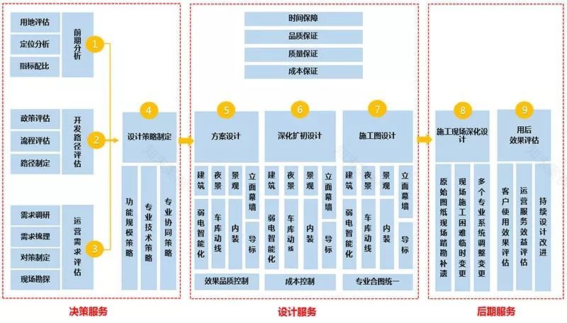 维拓设计总包 | 项目管理新模式与实践-19