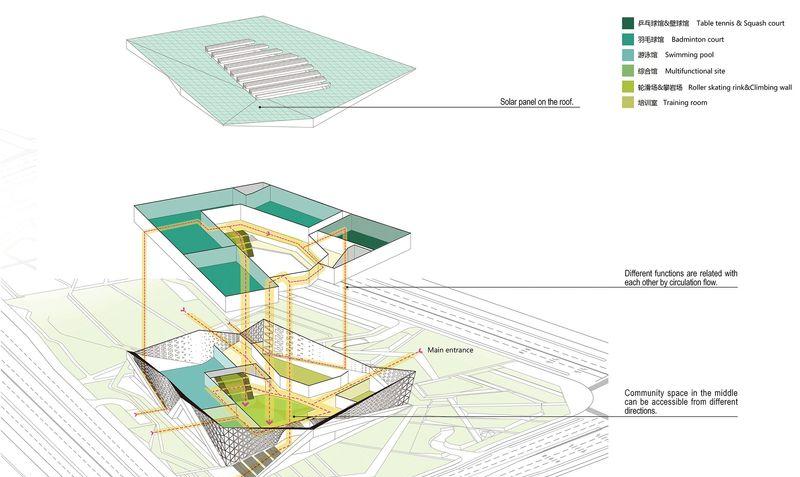 扬州南部新城体育园-13