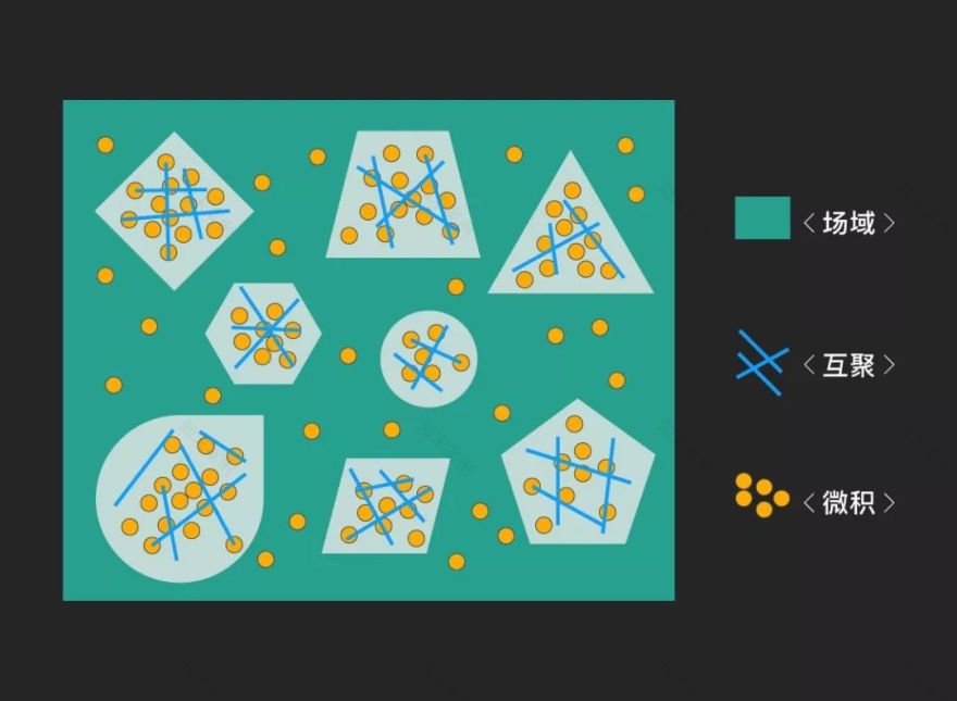 从土地经济到空间经济 | 城市设计的当代性-78