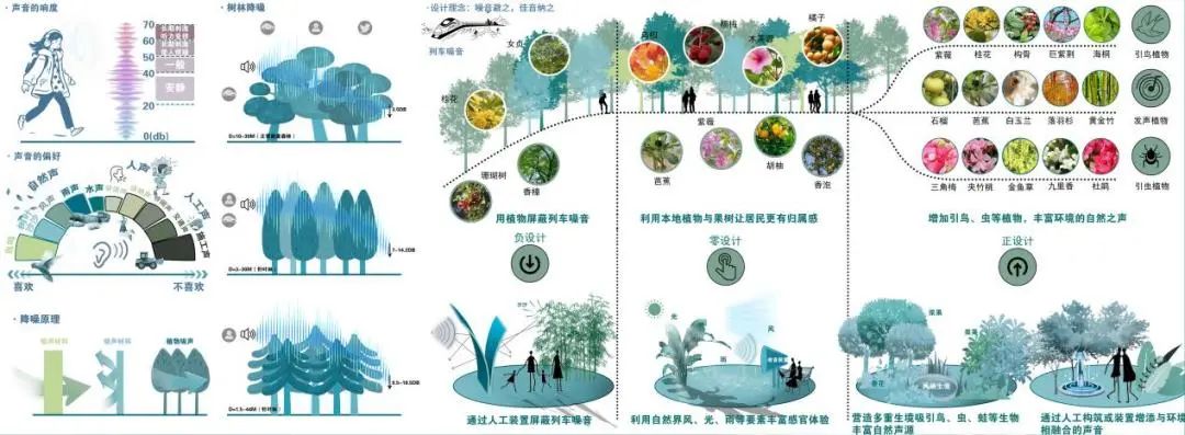 从竞赛图纸到童趣天地——省级创新设计二等奖“邻里八音盒”桥下空间已落地生根-10