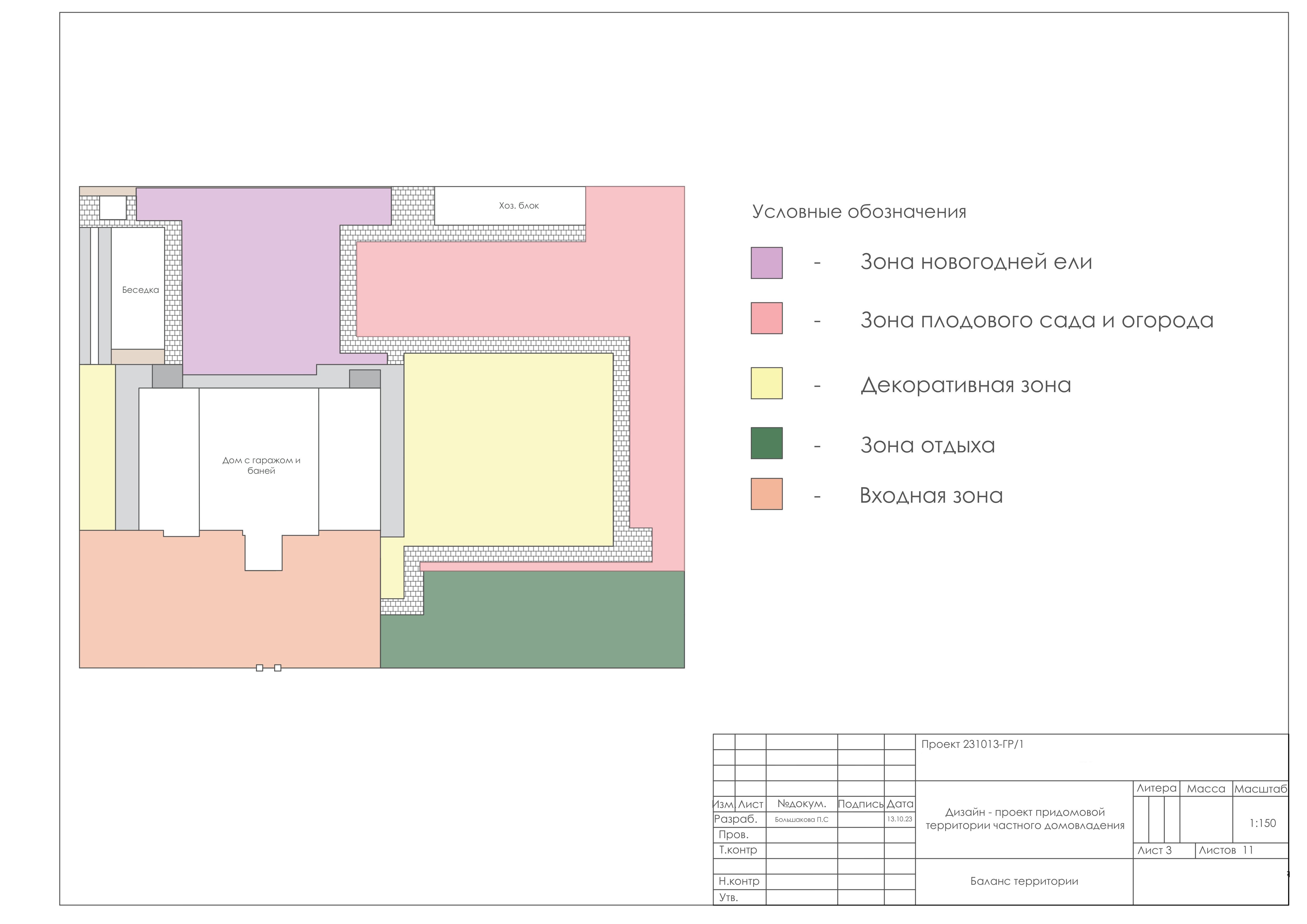 Проект: Ирисовый оазис-2