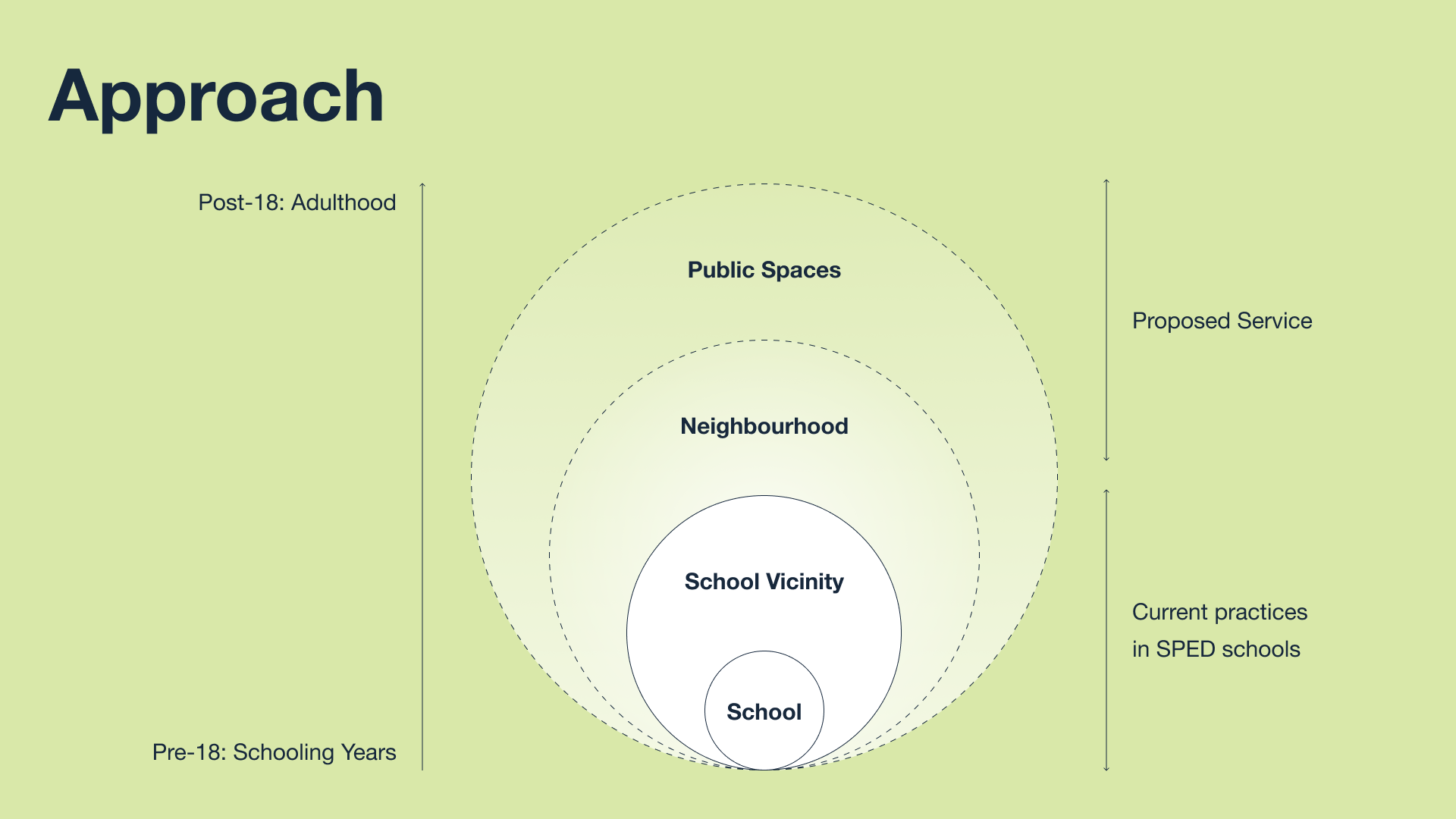 Navigating Adulting with Autism : Gradually-9
