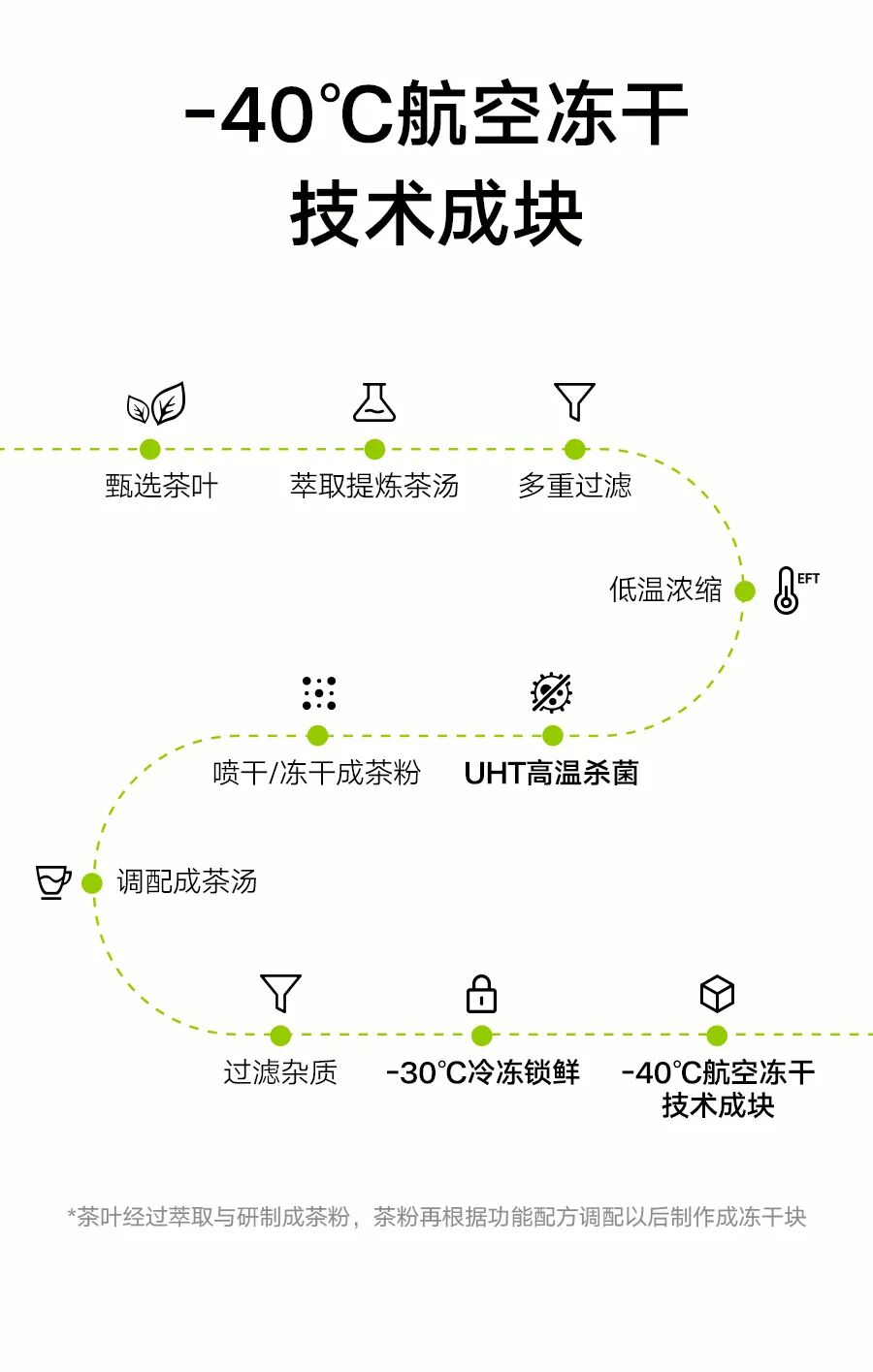 茶意新章|奈雪超级块冻干茶上新-3