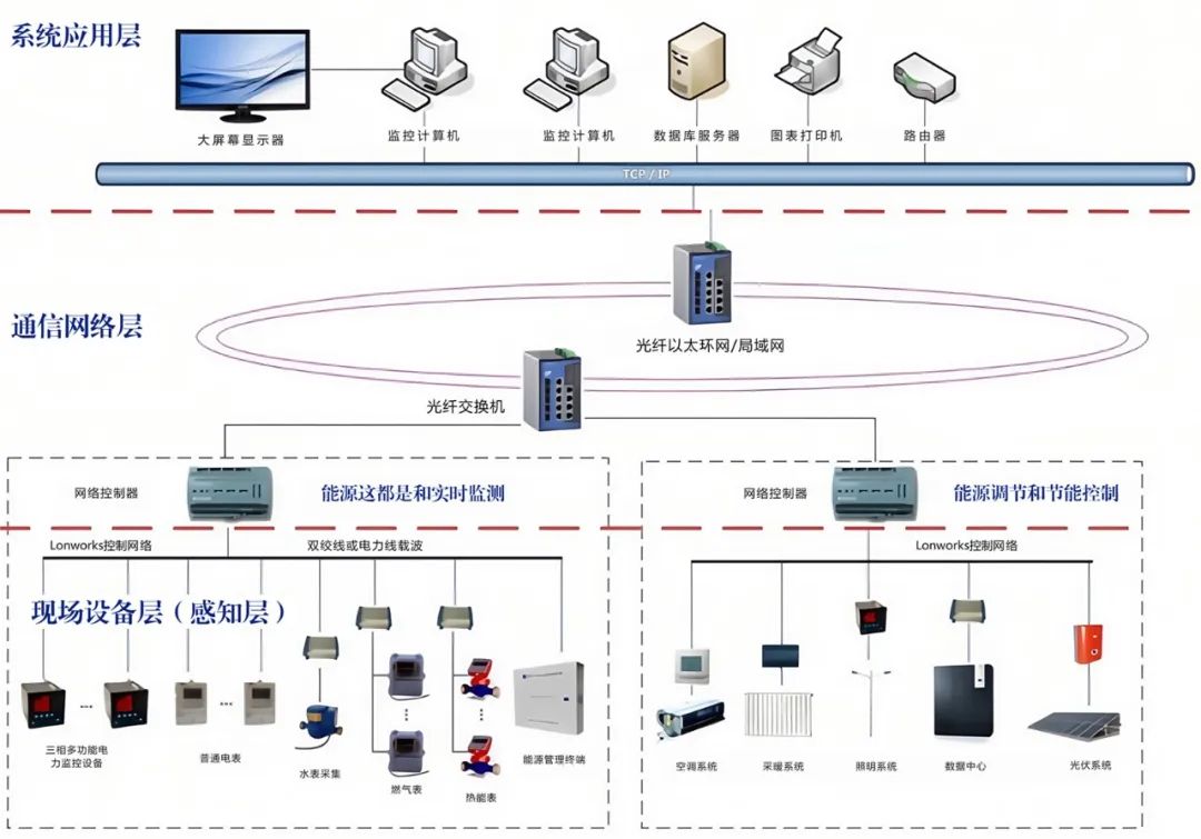 智能化|古城冰雪智慧绽放-39