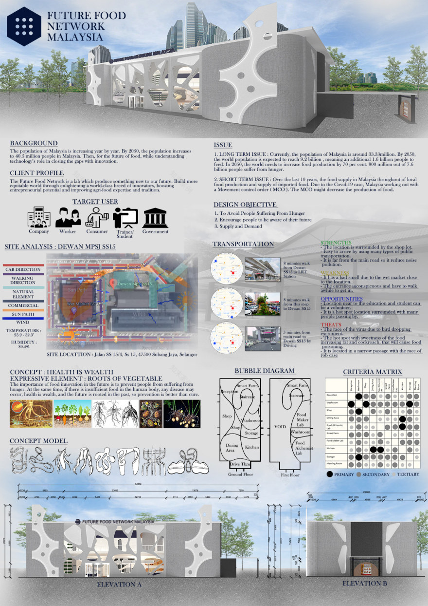 未来食物实验室丨马来西亚-4