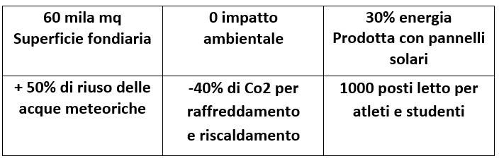 2026米兰  科尔蒂纳冬奥会奥运村项目丨意大利罗马丨Skidmore,Owings & Merrill（SOM）-38