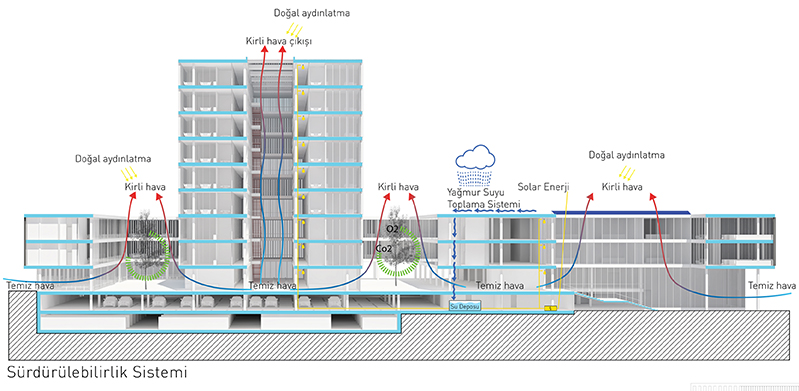 1. Ödül, Tekirdağ Büyükşehir Belediyesi Hizmet Binası ve Çevresi Mimari Proje Yarışması - Arkitera-30