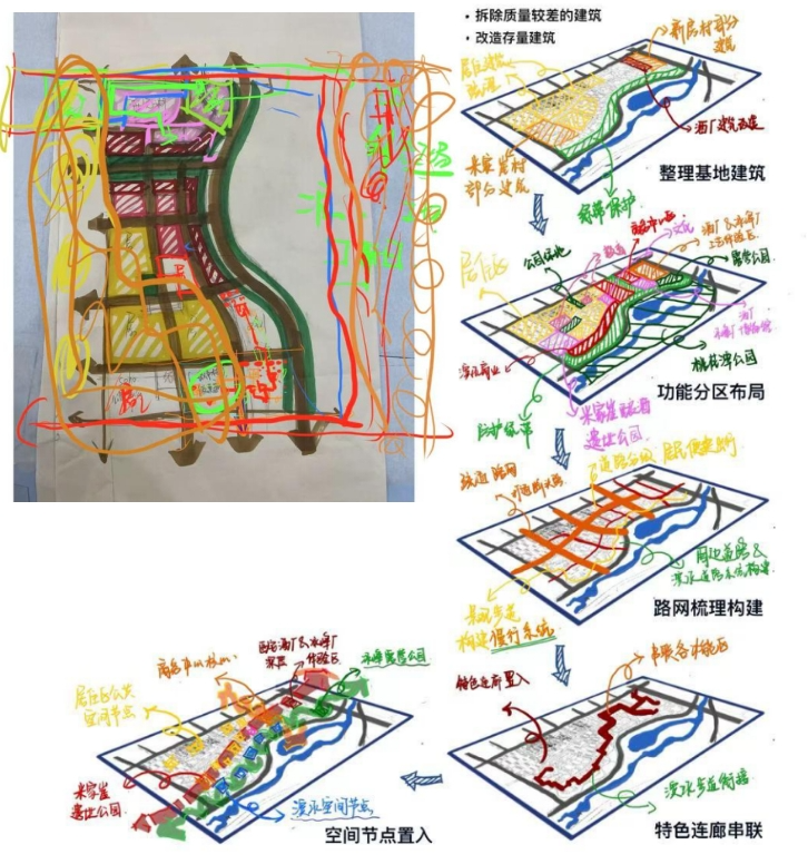 超赞!大五学妹们的优秀毕设玩转“时空叙事”!“主题IP和文创产品设计+空间交互与功能集成”打造西安米家崖片区城市更新设计!-137