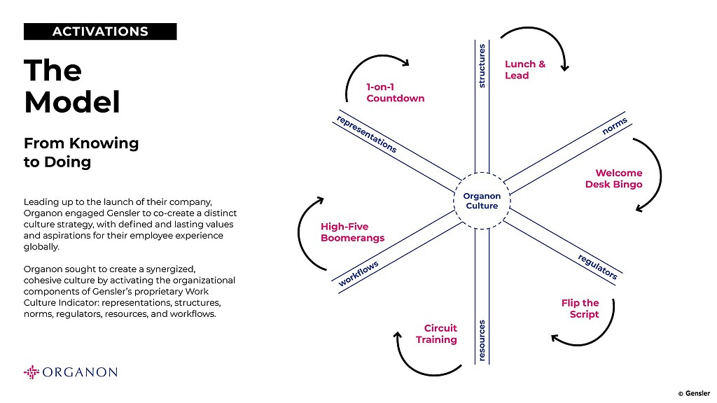 全球文化战略，打造协同高效工作环境-1