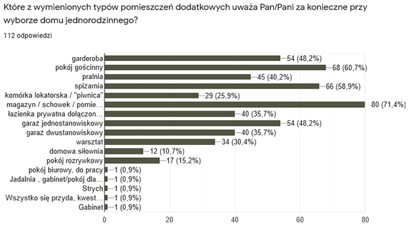 高密度和低层多功能木结构住宅区丨波兰比得哥什丨Damian Dominiczak-289