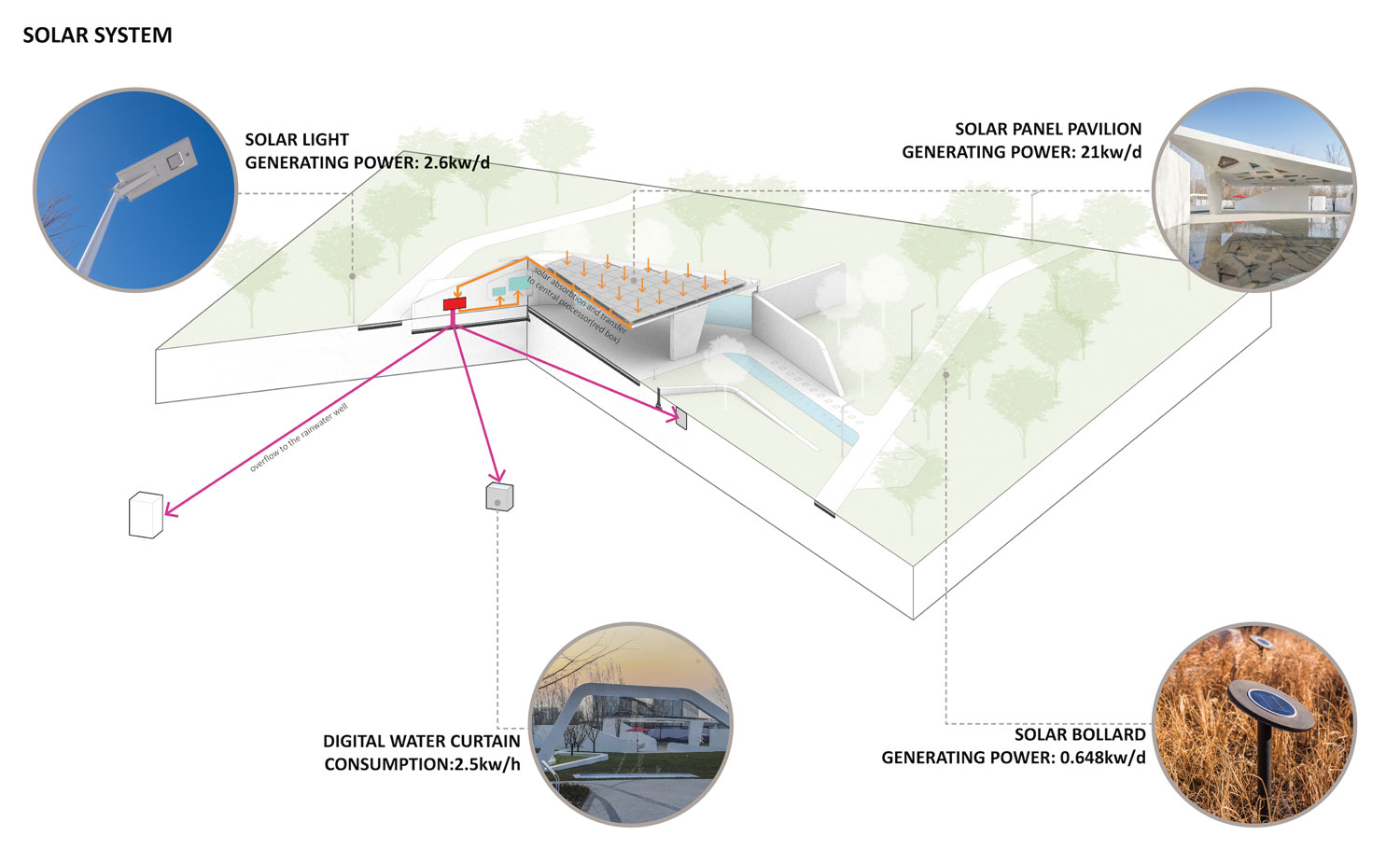 北京龙光 G·Park·科技驱动的互动景观公园-27