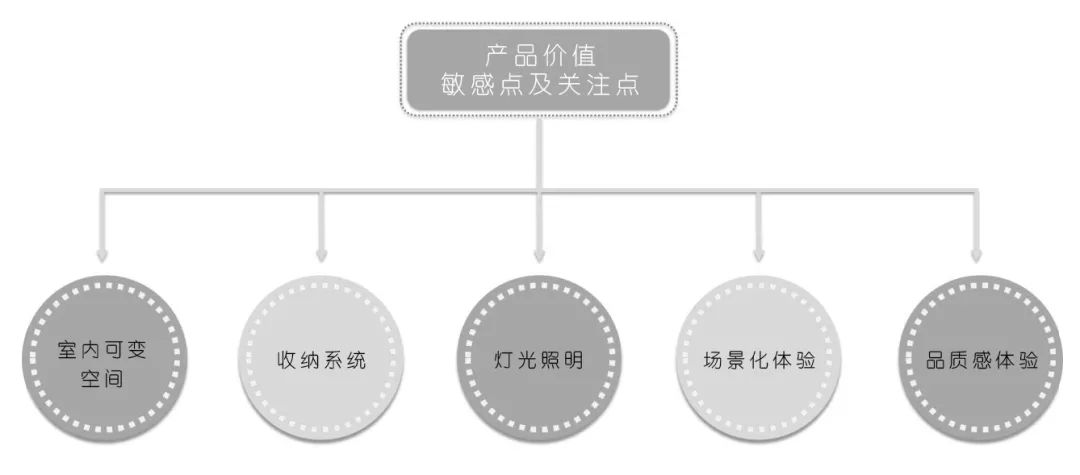 雅居乐·从化滨江雅苑丨中国广州丨研质建筑装饰设计(广州)有限公司,广州本末言建筑装饰设计有限公司-20