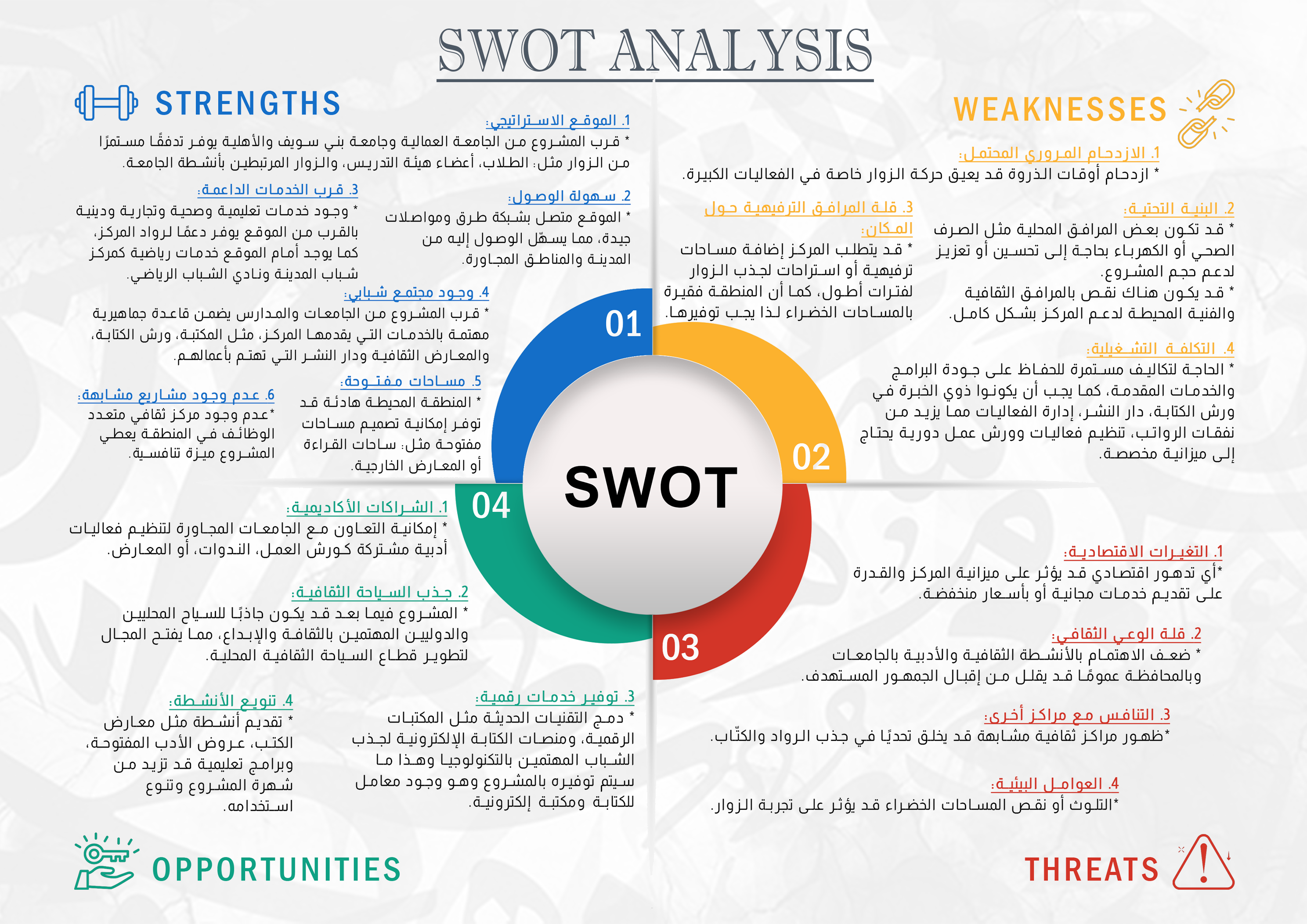 Mishkah – 本苏夫创意写作与出版文化中心丨埃及丨Ola Gbril Mohamed-28