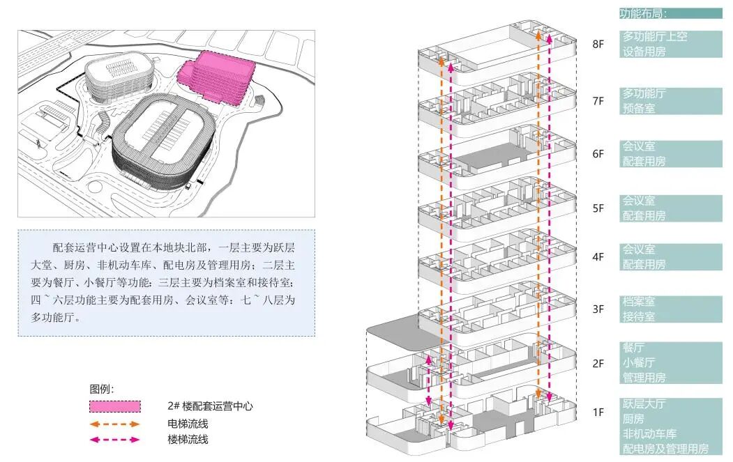 立体交通：平湖市城东公交枢纽-8