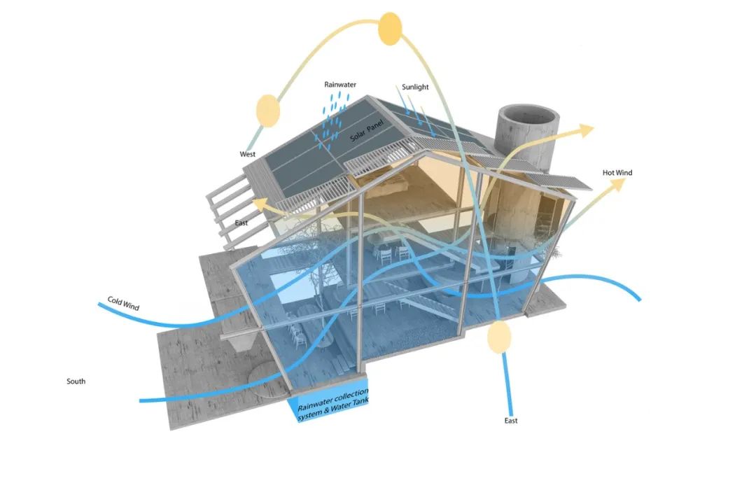 172 m²越南退休住宅（Ga·o House）-8