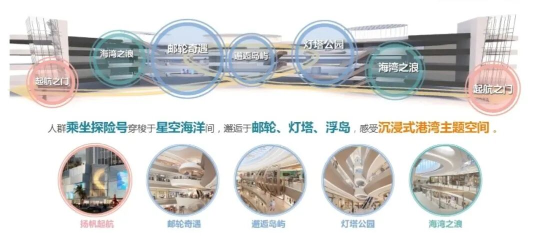 招商湛江花园城丨中国湛江-5