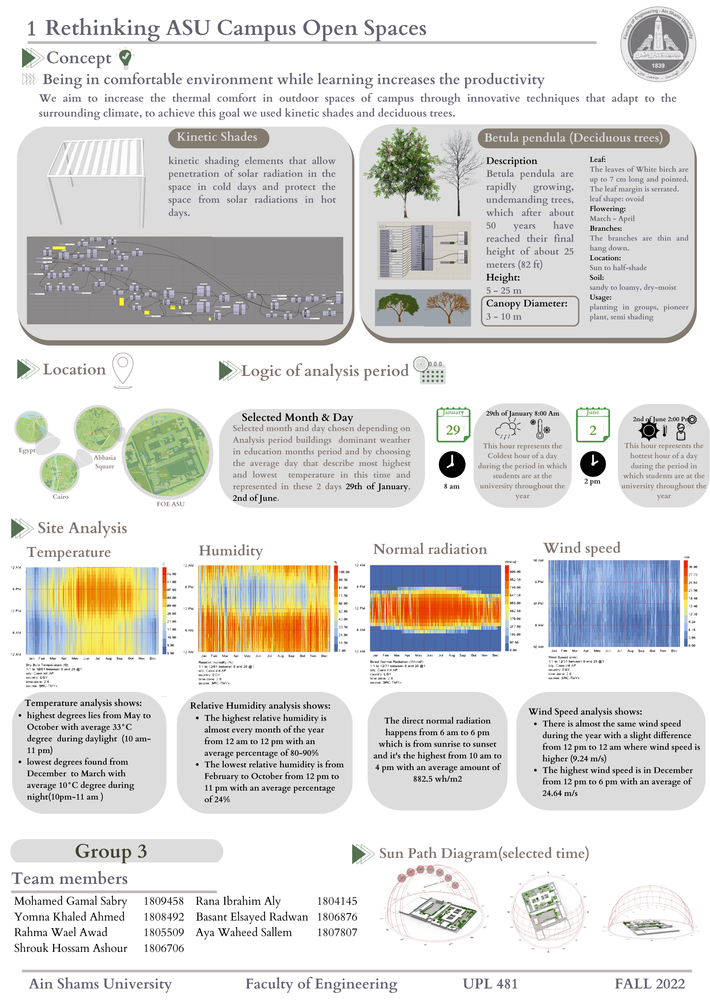 Retrofitting Outdoor Spaces（ASU 校园）丨Ain Shams 大学工程学院城市设计与规划系-6