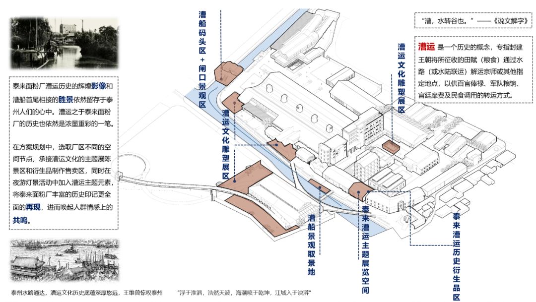 泰来面粉厂工业遗址复兴，传统与现代的碰撞-89