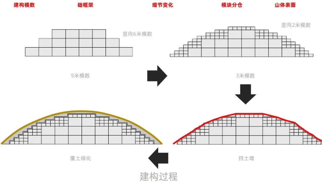 上海世博文化公园丨中国上海丨上海建筑设计研究院有限公司-48