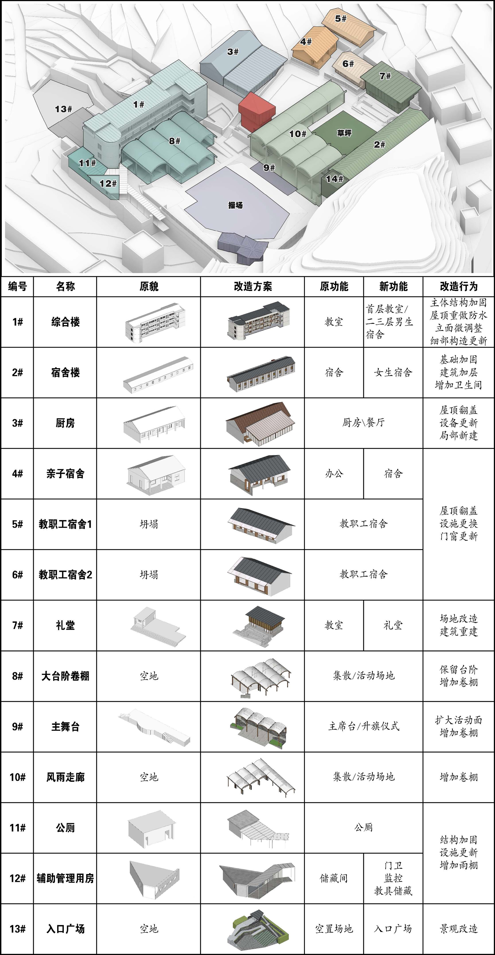 Sun'ao 小学改造与再生丨中国绍兴丨ZAOZUO ARCHITECTURE STUDIO-52