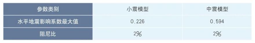 武汉恒隆广场超高层办公楼结构设计丨中国武汉丨中信设计-120