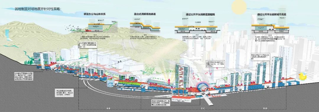 深圳市罗湖玉龙片区城市设计丨中国深圳-42