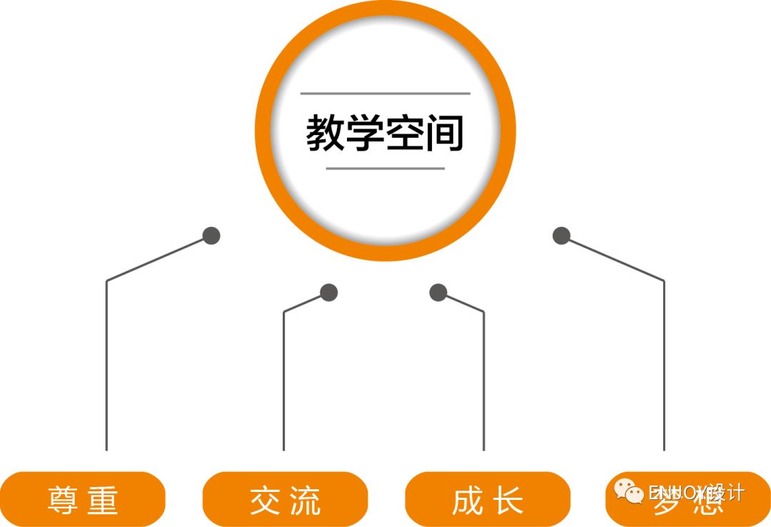 万科双语学校 | 活力空间，梦想起航-17