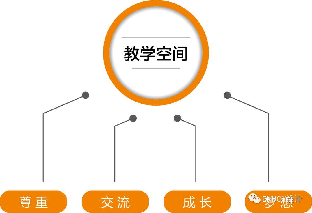 万科双语学校 | 活力空间,梦想起航-17